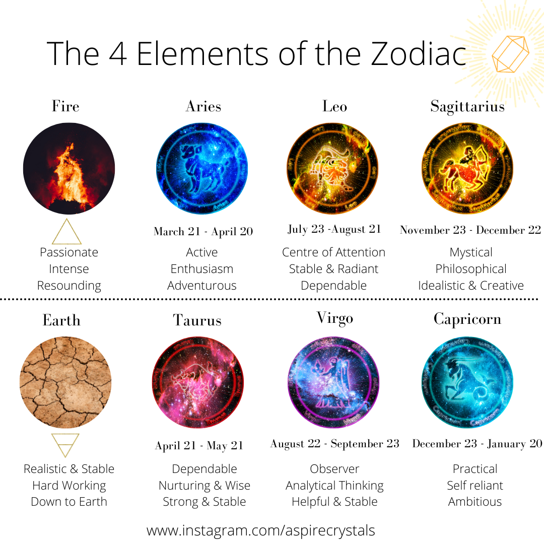 all zodiac earth signs
