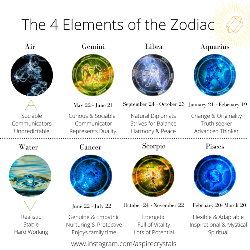 zodiac element signs and dates
