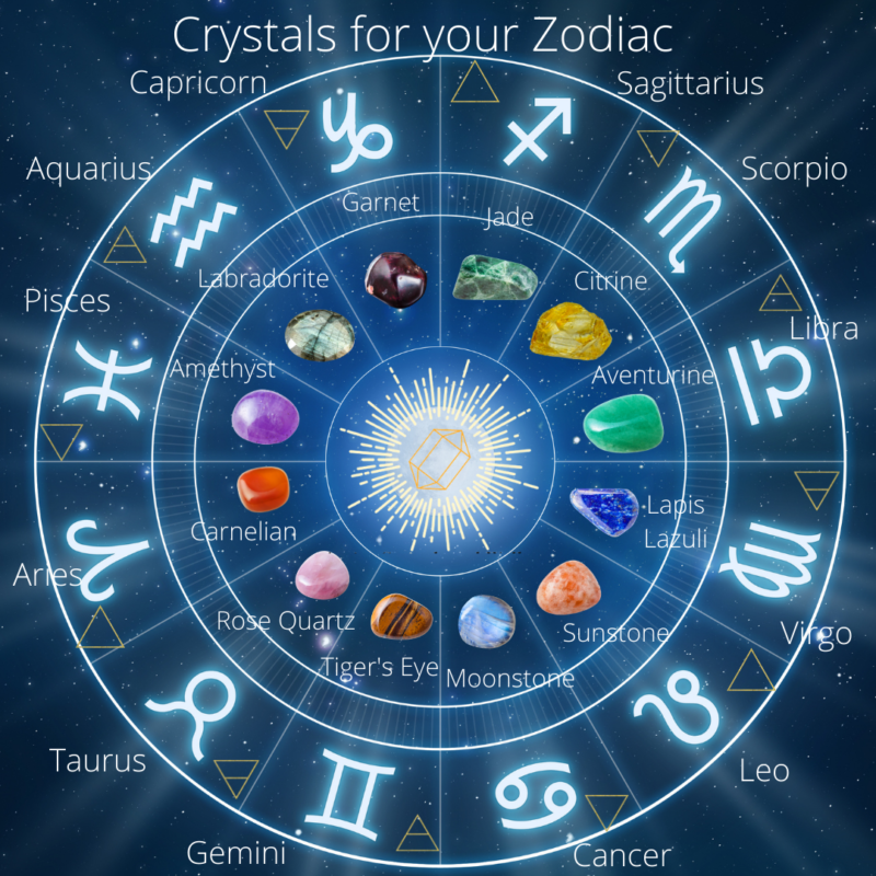 zodiac igns earth elements